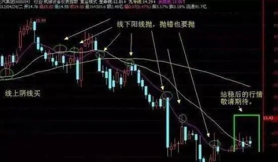 克服恐惧贪婪技巧_股权上市后多久能分到钱_炒股心态重要性