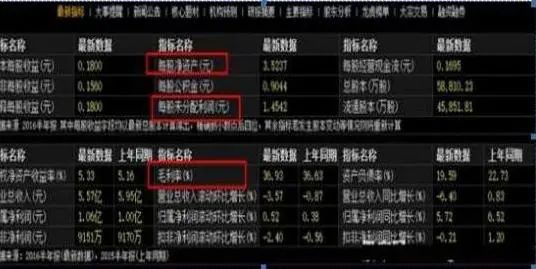 炒股心态重要性_克服恐惧贪婪技巧_股权上市后多久能分到钱