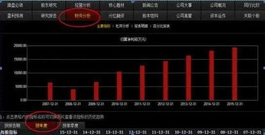 股权上市后多久能分到钱_克服恐惧贪婪技巧_炒股心态重要性