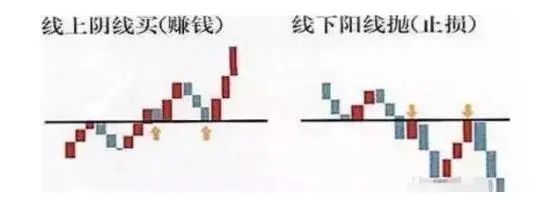 克服恐惧贪婪技巧_炒股心态重要性_股权上市后多久能分到钱