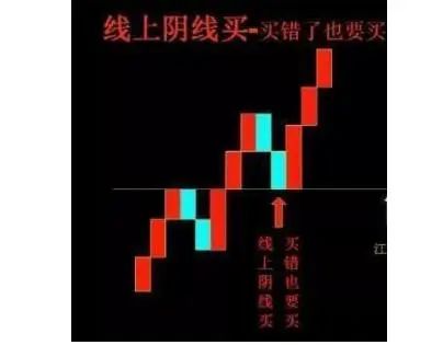 炒股心态重要性_股权上市后多久能分到钱_克服恐惧贪婪技巧