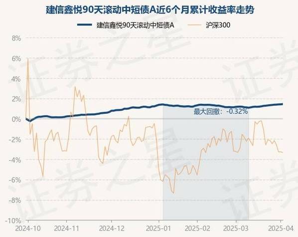 建信中短债纯债债券型证券投资基金2021年第4季度报告全文