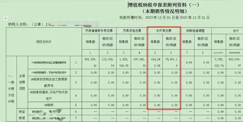 没有开票不等于没有销售，国税2.0申报增值税全解析