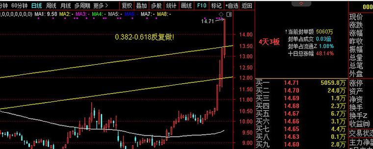 监管促成资金回归价值投资主线，行情却现变奏重回博题材老路