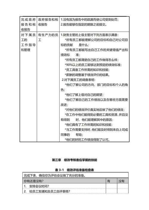 绩效指标的来源_绩效目标设定来源_组织战略目标与绩效管理