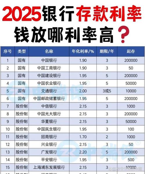 中国四大银行存款利率_2025年2月银行存款利率_人民币定期存款利率表2025