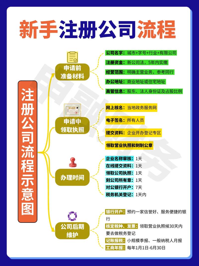 装修公司注册流程_装修公司公司法核名_大连佳特装修公司有工商注册吗