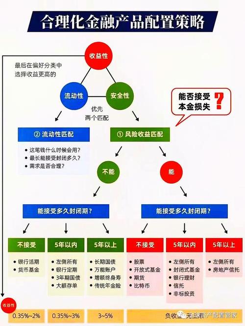分散投资降低风险：概念、策略、实施方法及注意事项全解析