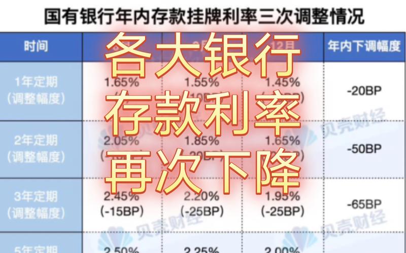 银行存款利率下调_人民币定期存款利率表2025_中长期定存利率降幅