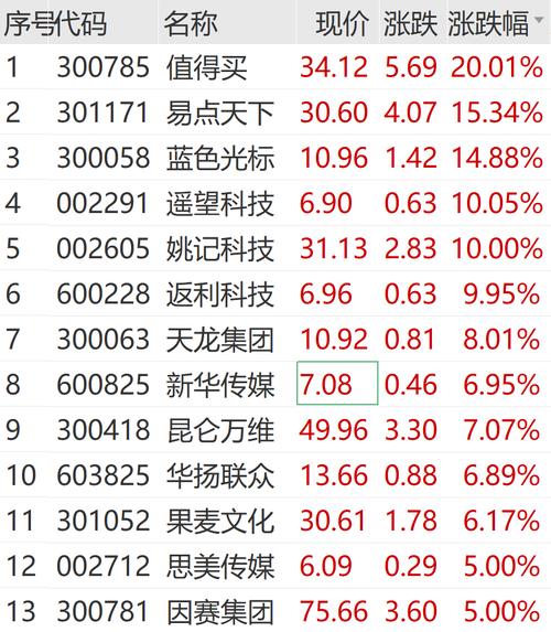 消息股汇总：4月23日盘前提示深赛格午后强势涨停