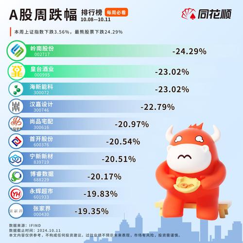 国统股份主力资金流向_国统股份股票行情_国统股份股价跌停分析