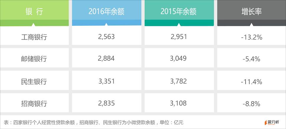 银行贷款的大数法则_ 大数金融风控技术 _大数金融个人经营性贷款 