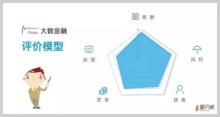 银行贷款的大数法则_大数金融个人经营性贷款 _ 大数金融风控技术 