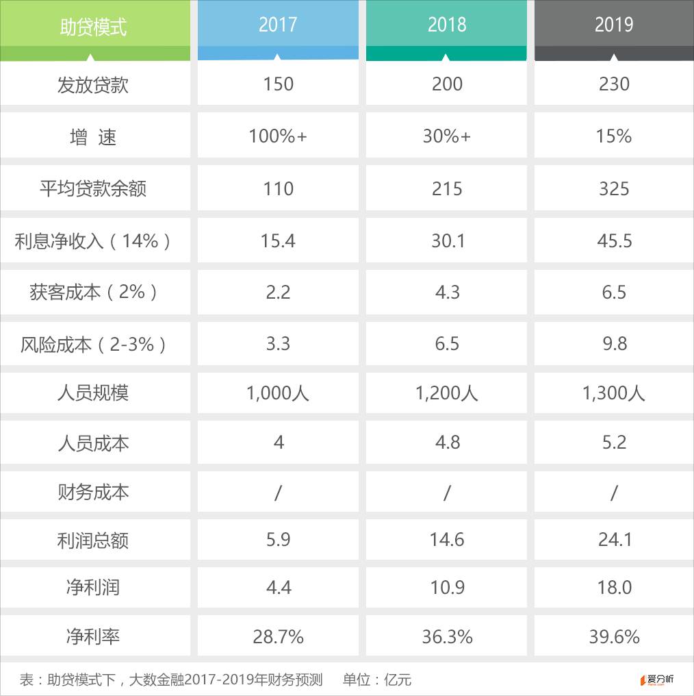  大数金融风控技术 _银行贷款的大数法则_大数金融个人经营性贷款 