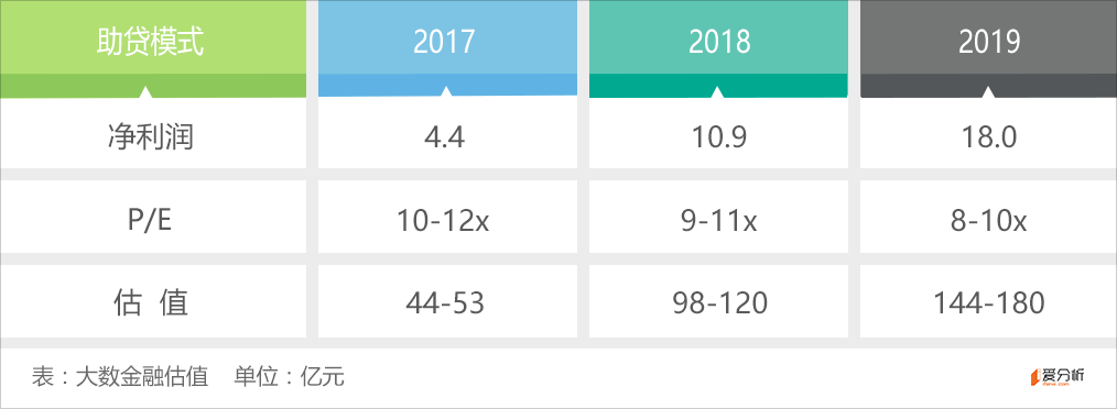 大数金融个人经营性贷款 _银行贷款的大数法则_ 大数金融风控技术 