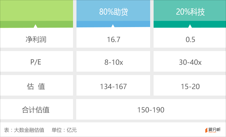 大数金融个人经营性贷款 _银行贷款的大数法则_ 大数金融风控技术 