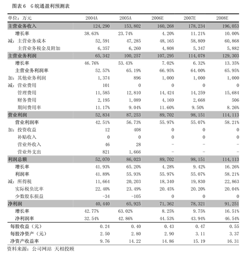 江苏九九久科技股份有限公司调整股票期权相关事项公告