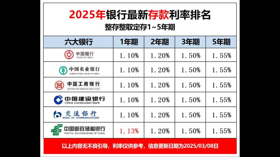 全国性银行定期存款利息表_2025年5月全国性银行存款利率_人民币定期存款利率表2025