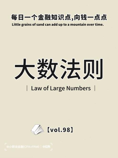  保险行业费率确定 _银行贷款的大数法则_大数法则 金融领域应用 