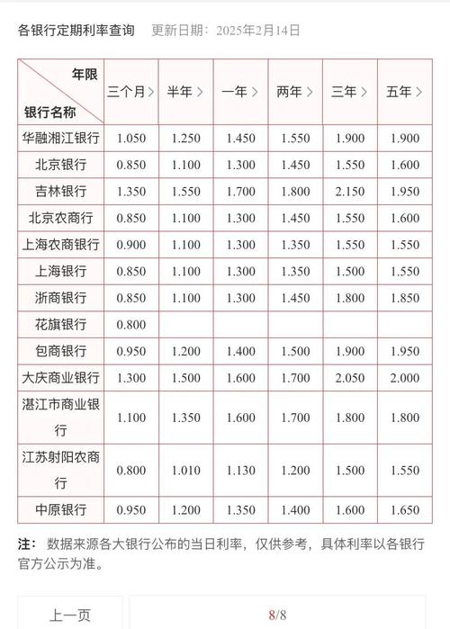 2025年银行存款利率汇总_国有银行定期存款利率_人民币定期存款利率表2025