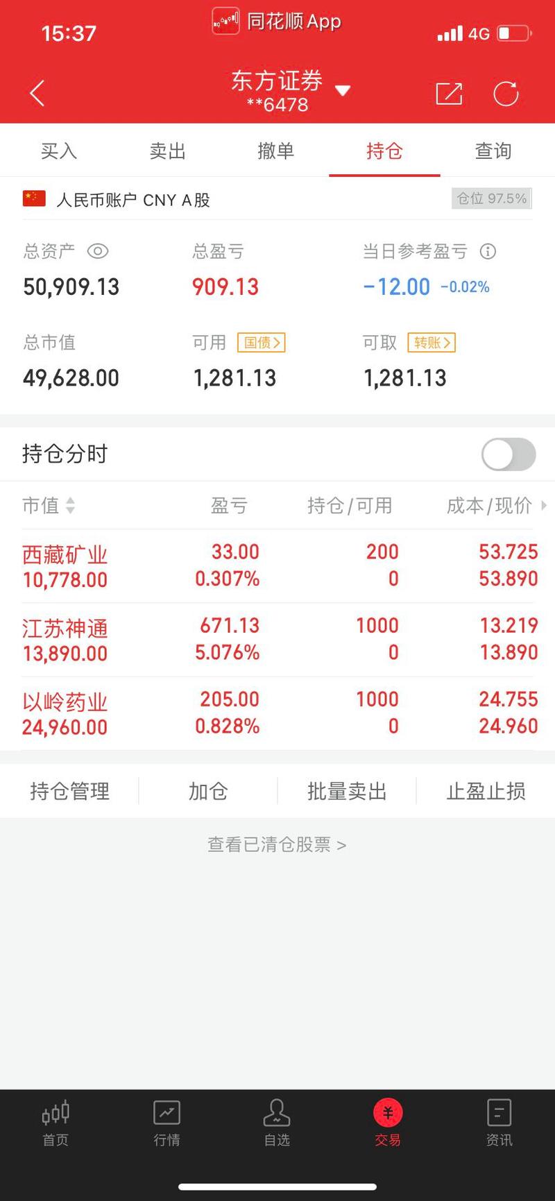 上班族炒股必备！同花顺股价提醒工具按优先级推荐