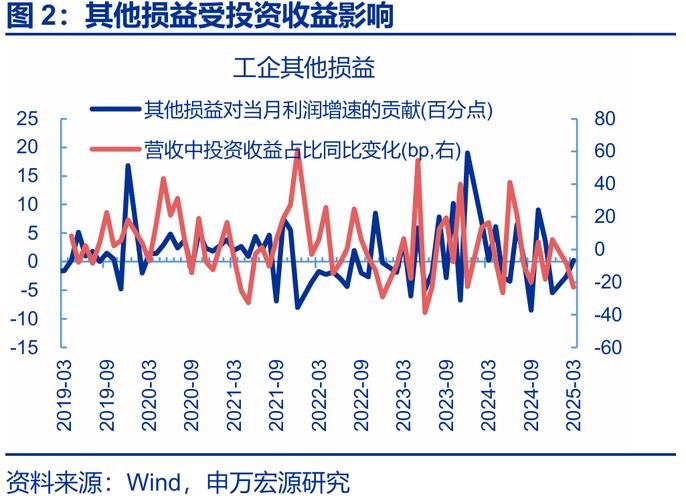 申万宏源：反弹是震荡筑底部分，关注结构性机会及行业