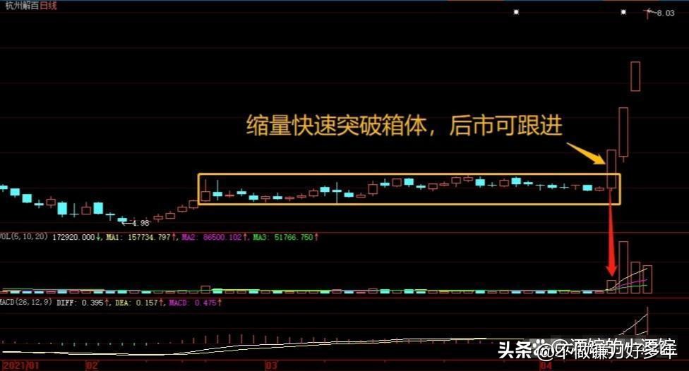 散户炒股技巧_换手率短线炒股神器app_A股箱体突破战法