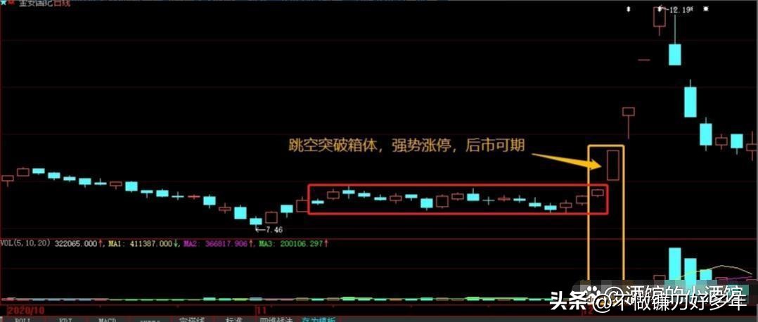 散户炒股技巧_A股箱体突破战法_换手率短线炒股神器app