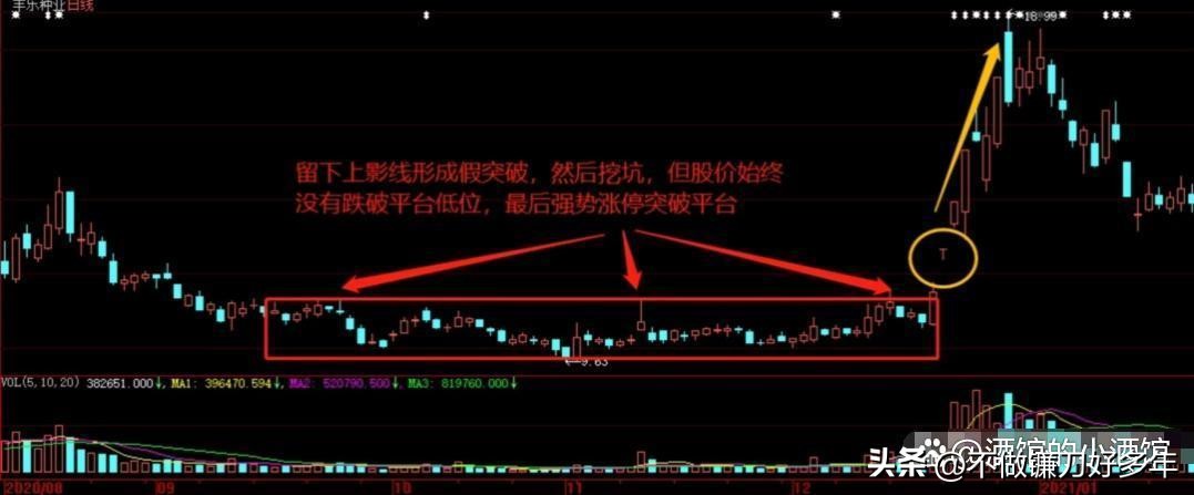 换手率短线炒股神器app_散户炒股技巧_A股箱体突破战法