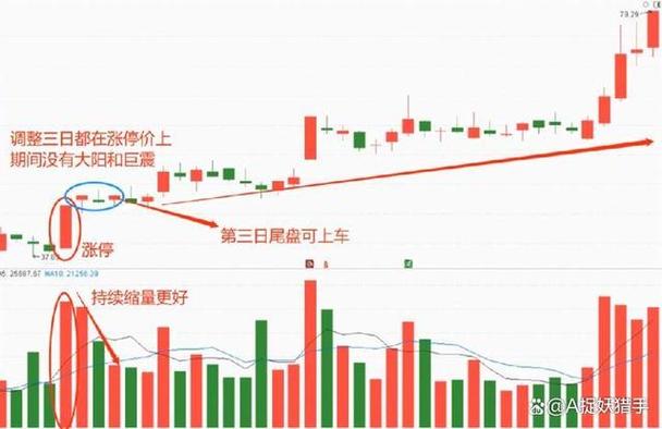 换手率短线炒股神器app_散户炒股技巧_A股箱体突破战法