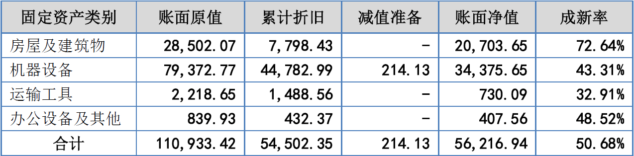  冶金行业净资产收益率分析 _所有者投入资本收益率_