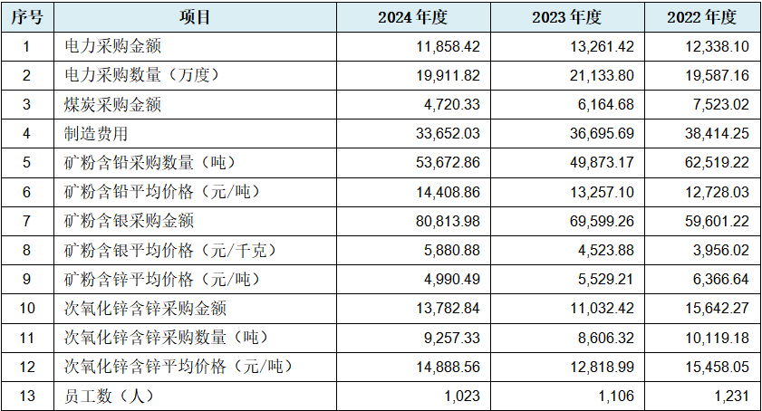 _所有者投入资本收益率_ 冶金行业净资产收益率分析 