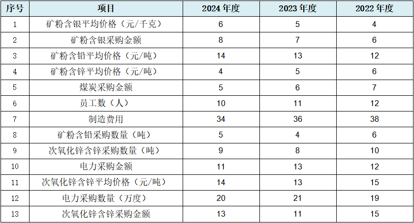 所有者投入资本收益率__ 冶金行业净资产收益率分析 