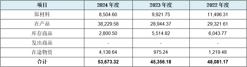_所有者投入资本收益率_ 冶金行业净资产收益率分析 