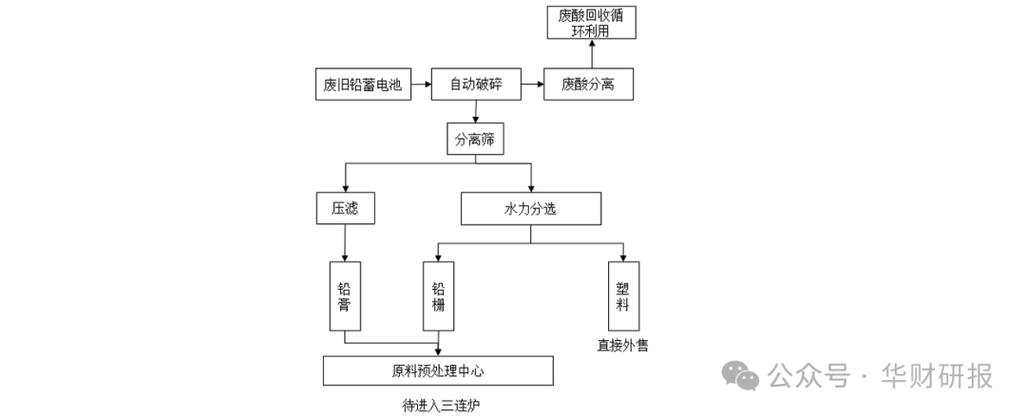  冶金行业净资产收益率分析 __所有者投入资本收益率