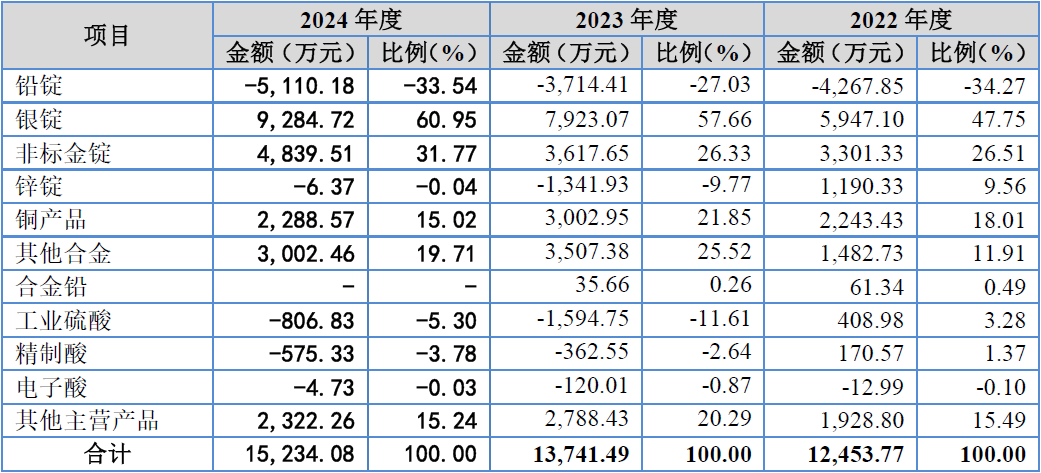  冶金行业净资产收益率分析 __所有者投入资本收益率
