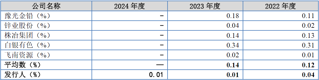 所有者投入资本收益率__ 冶金行业净资产收益率分析 