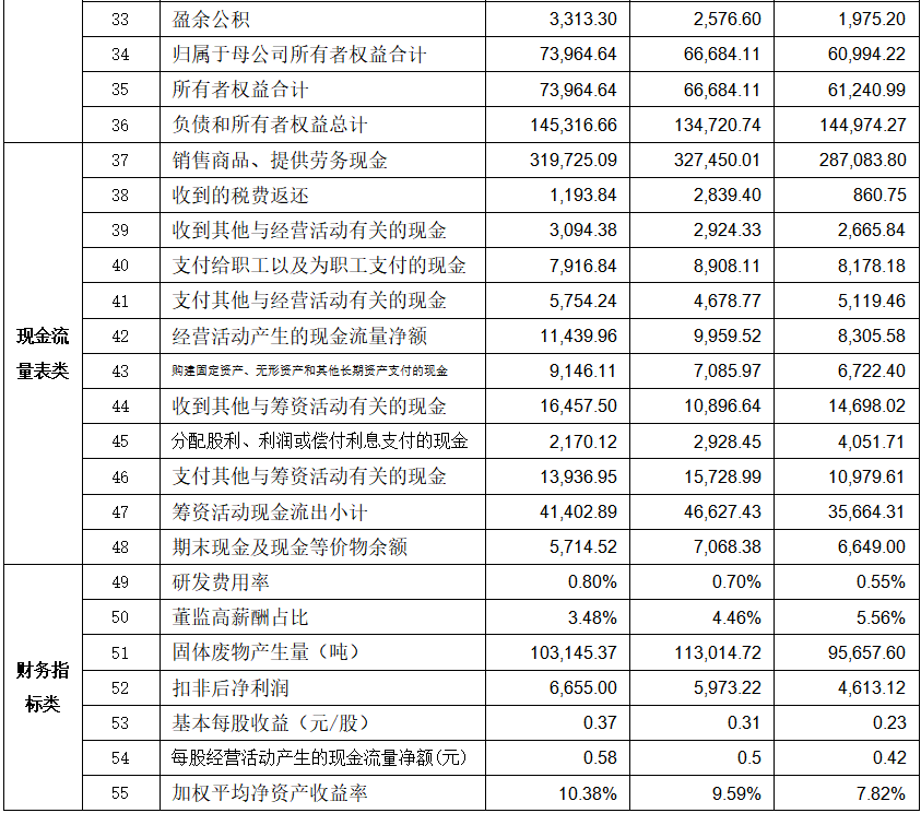_ 冶金行业净资产收益率分析 _所有者投入资本收益率
