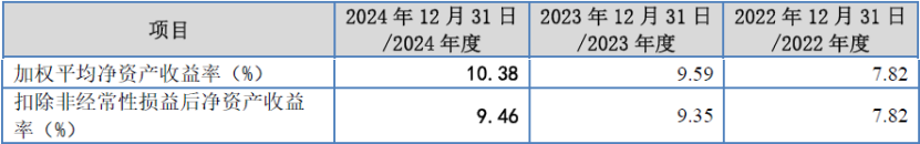 _所有者投入资本收益率_ 冶金行业净资产收益率分析 