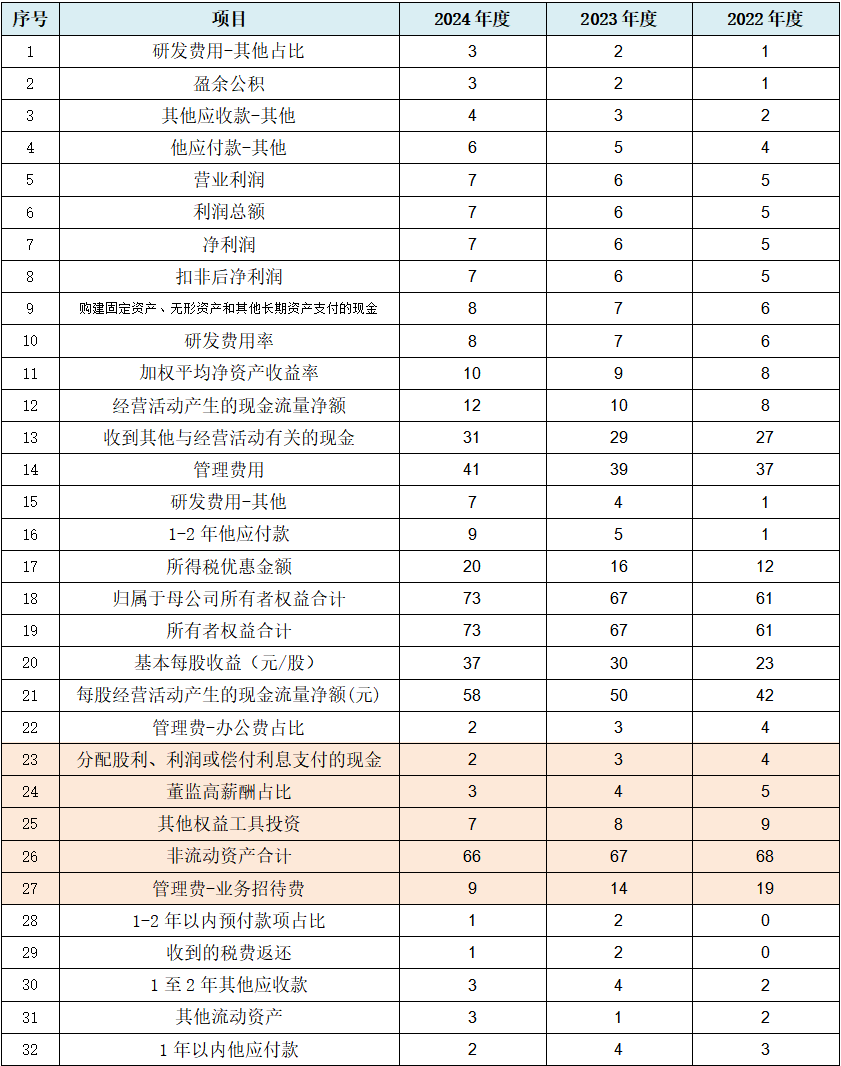  冶金行业净资产收益率分析 __所有者投入资本收益率
