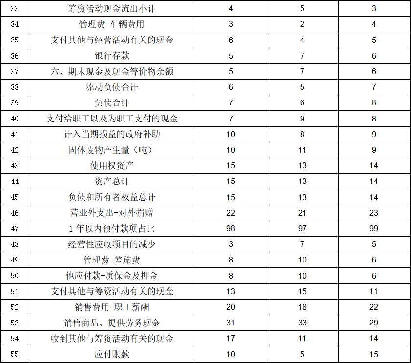 _ 冶金行业净资产收益率分析 _所有者投入资本收益率