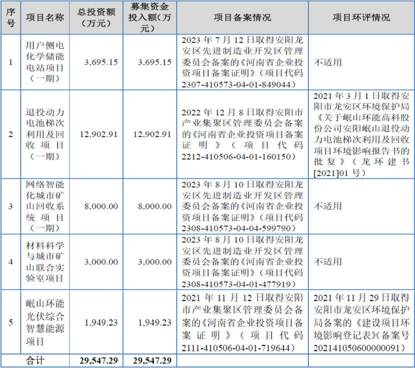 所有者投入资本收益率_ 冶金行业净资产收益率分析 _