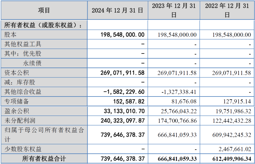  冶金行业净资产收益率分析 __所有者投入资本收益率