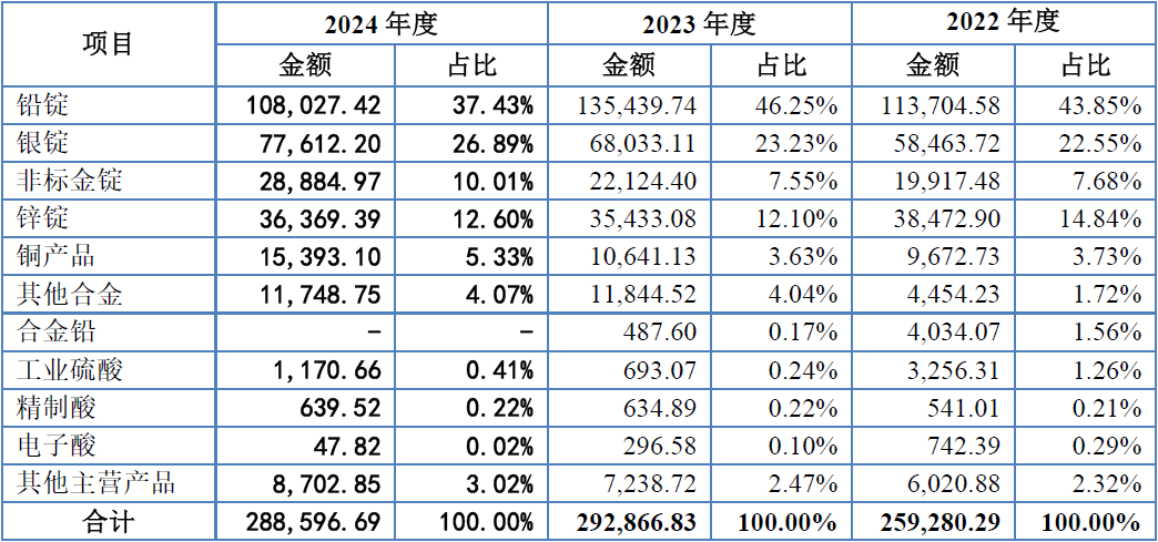 _ 冶金行业净资产收益率分析 _所有者投入资本收益率
