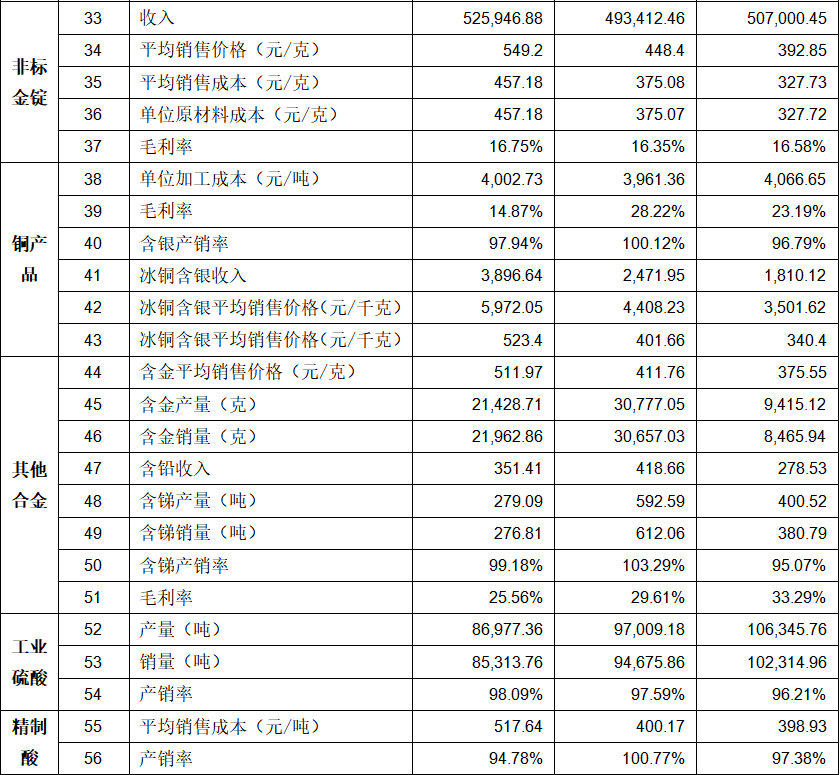 _所有者投入资本收益率_ 冶金行业净资产收益率分析 