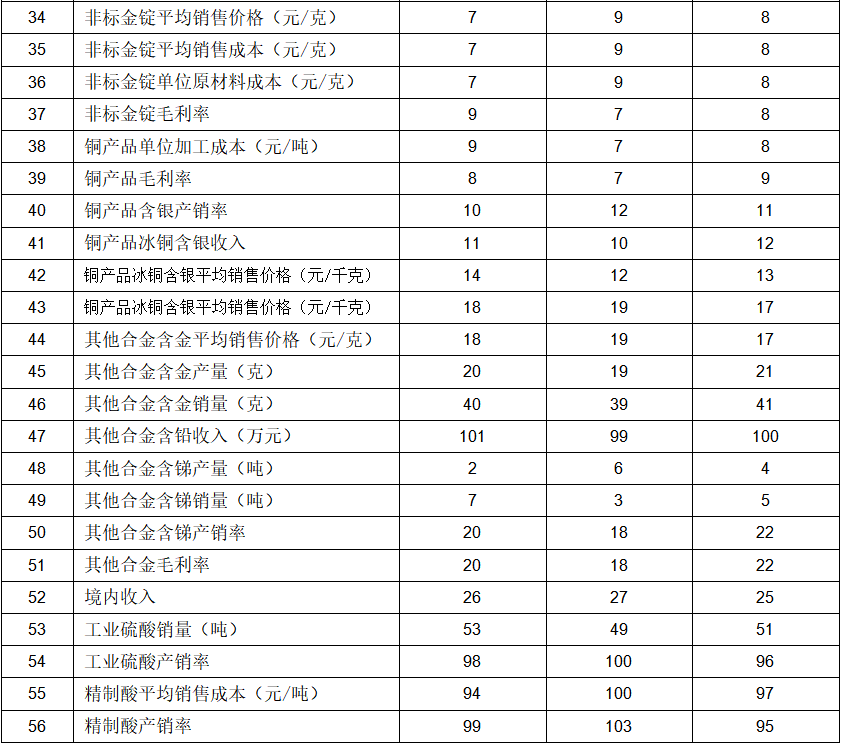  冶金行业净资产收益率分析 __所有者投入资本收益率