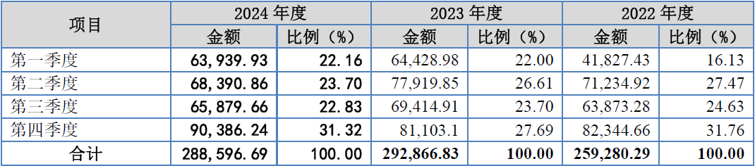  冶金行业净资产收益率分析 _所有者投入资本收益率_