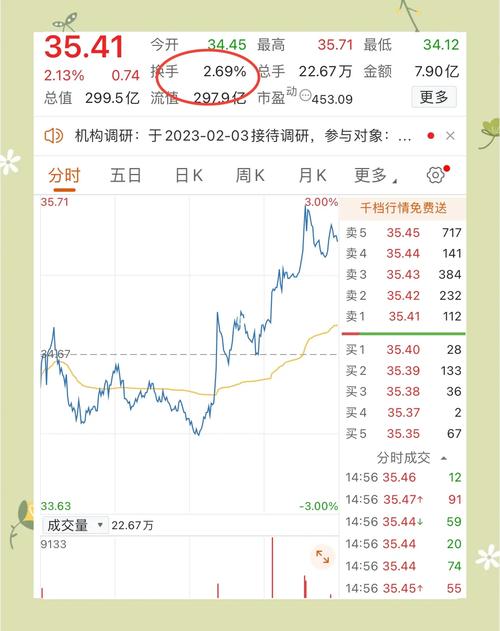 A股市场高换手率个股分析_换手率短线炒股神器app_主力资金布局信号