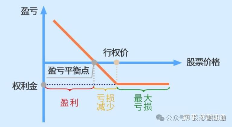 期权的投资策略有哪些_期权投资策略_看涨期权投资