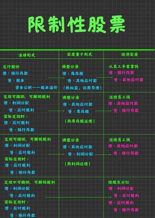 股票解禁交易规则_股票解禁是什么意思_股票期权激励机制
